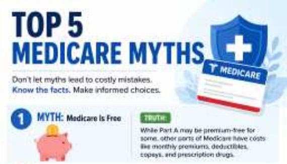 top 5 Medicare myths