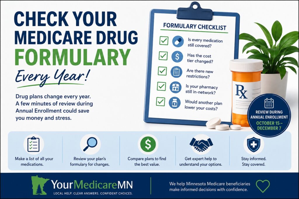 check your medicare formularies