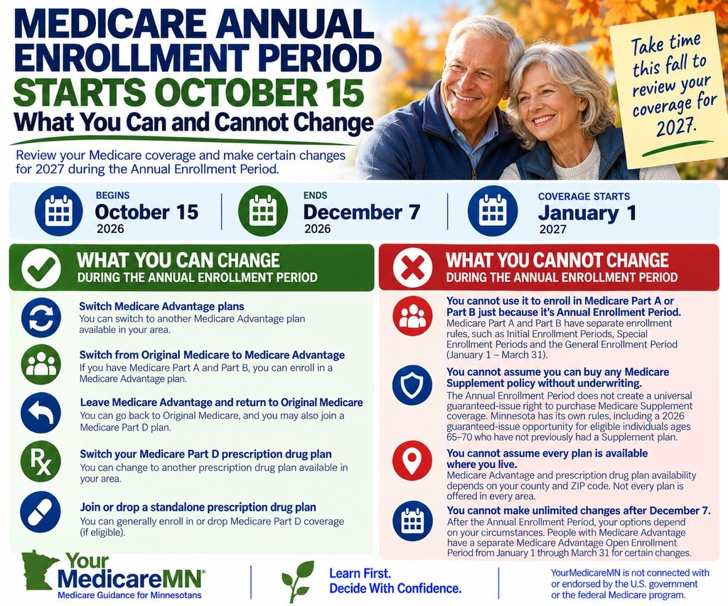 Medicare Annual Enrollment Guide 2027