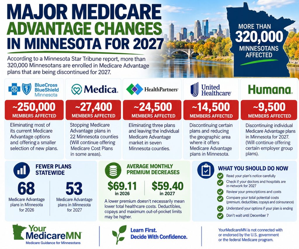 Minnesota Medicare Advantage Changes 2027